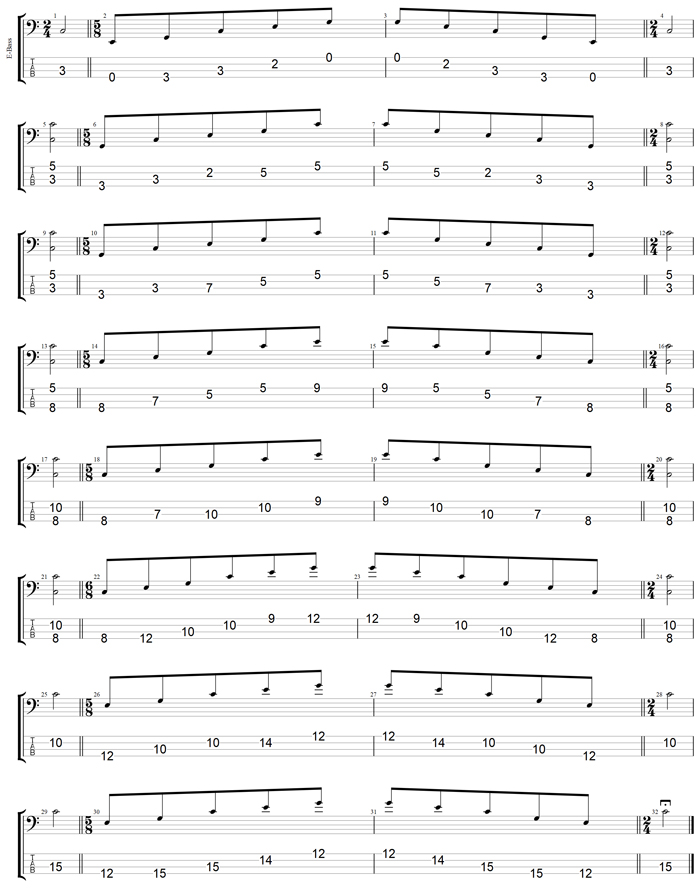 C major arpeggio (3nps) box shapes TAB